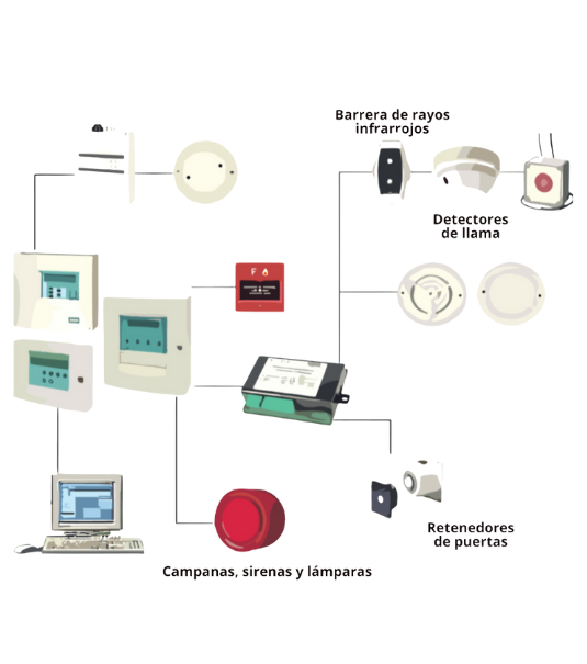 deteccion-conveciona evitoc