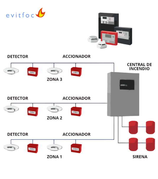 Deteccion monoxido_Evitfoc